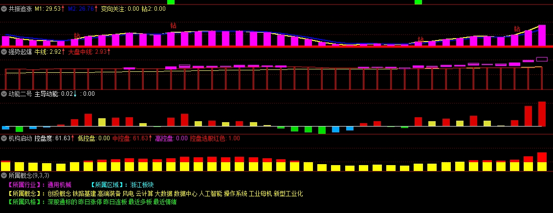 双紫擒龙指标战法紫紫红黄股多多智汇谷智牛钱坤指同款功能一样全网独家永久使用